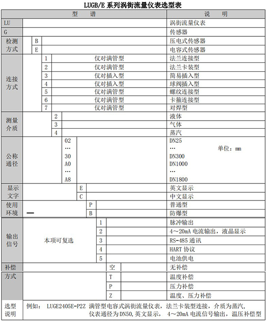 分體式蒸汽流量計(jì)規(guī)格選型表