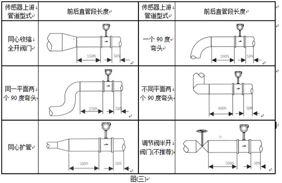 dn80蒸汽流量計管道安裝示意圖