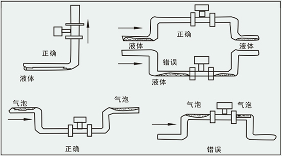 dn50渦街流量計正確安裝方式圖