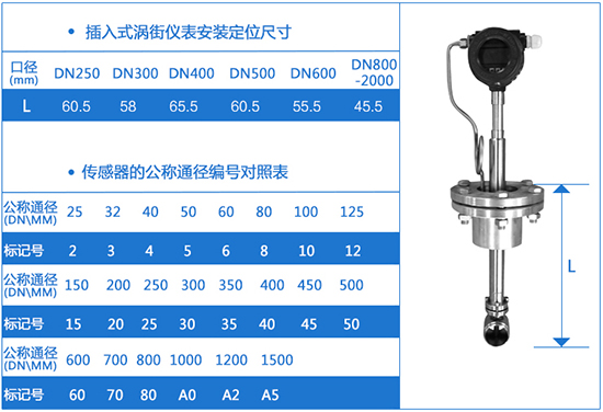 插入式空氣渦街流量計外形尺寸表