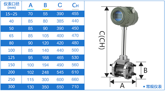 管道式dn15渦街流量計外形尺寸表