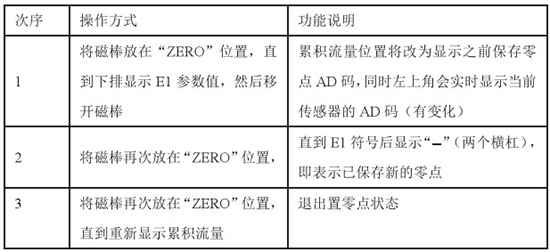 靶式流量計置零對照表