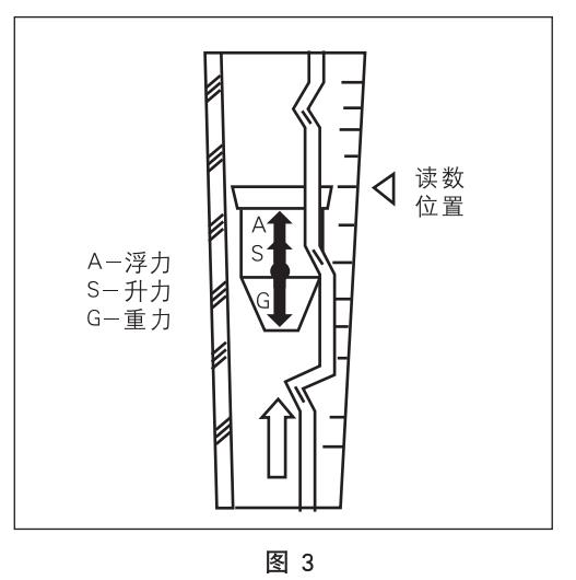 玻璃轉子流量計工作原理圖