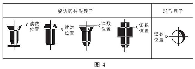 玻璃轉子流量計浮子讀數原理圖