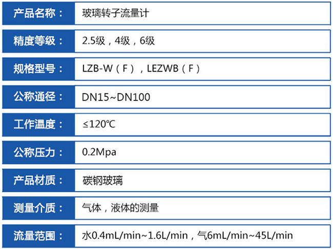 玻璃轉子流量計技術參數對照表