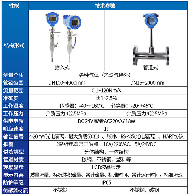 焦爐煤氣熱式流量計技術參數對照表