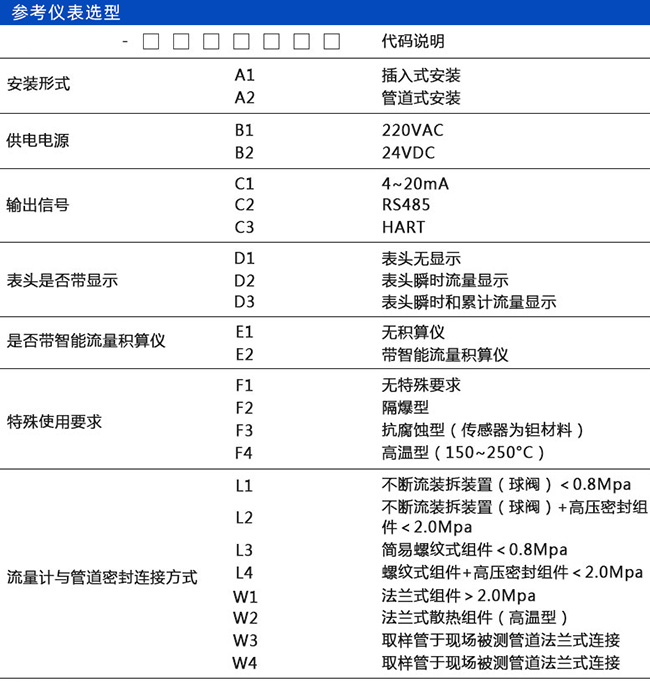 壓縮空氣熱式氣體質量流量計規格選型表