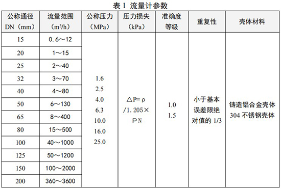 氬氣流量計參數對照表