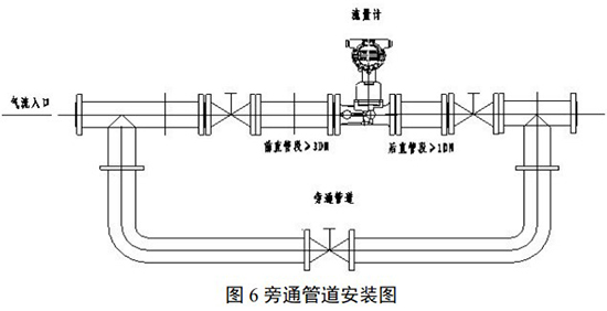 氬氣流量計旁通管道安裝圖