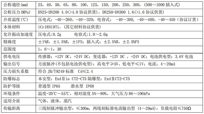 氣體流量表技術參數對照表