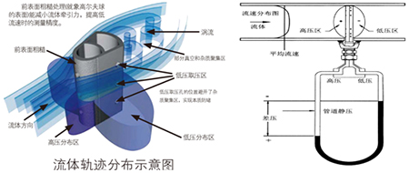 供暖管道流量計工作原理圖