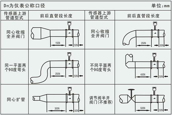 空氣計量表管道安裝要求示意圖