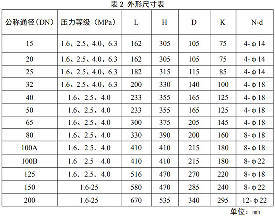 氮氣計量表安裝尺寸對照表