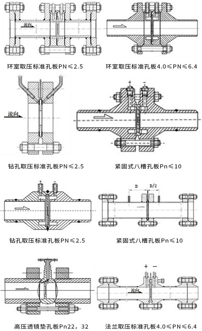 低溫乙烯孔板流量計產品示意圖