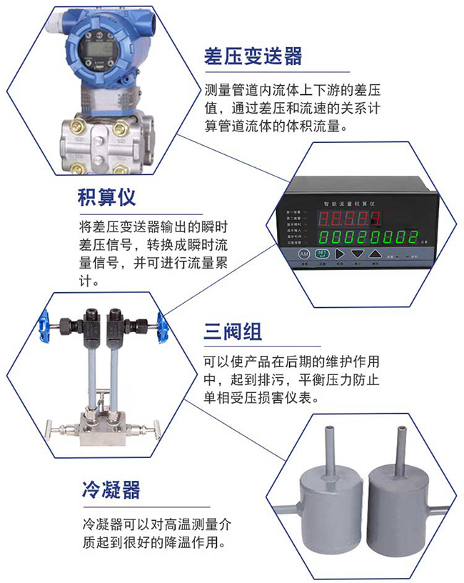 瓦斯孔板流量計細節展示圖