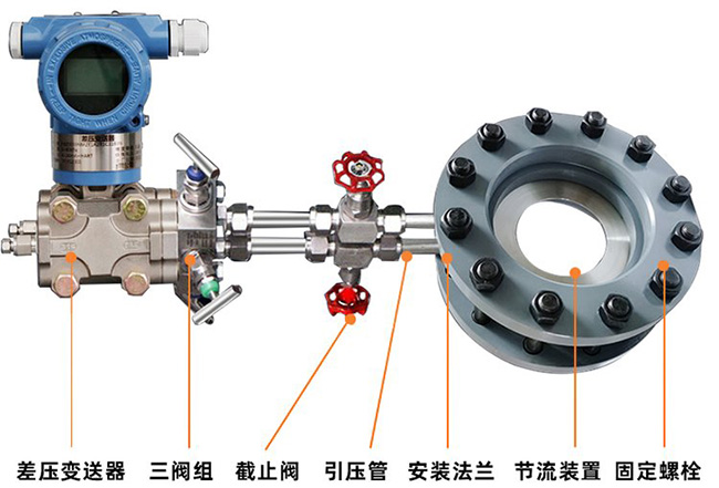 瓦斯流量計產品結構圖