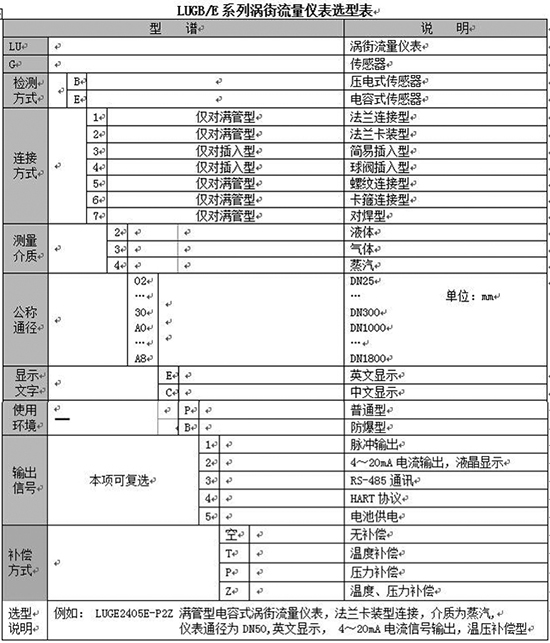 壓縮空氣專用流量計規格選型表