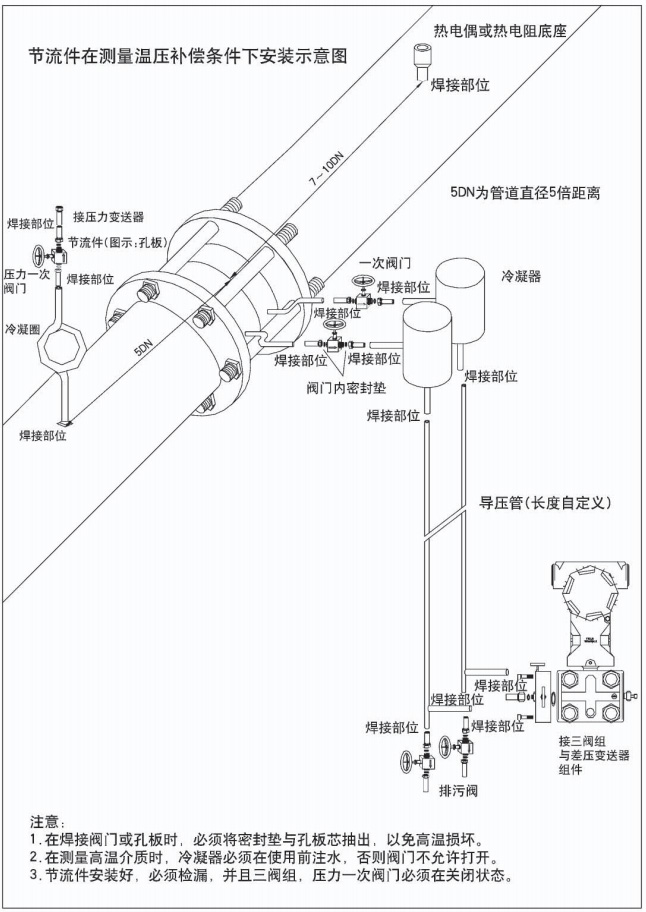 標(biāo)準(zhǔn)孔板流量計(jì)節(jié)流件在測量穩(wěn)壓補(bǔ)償條件下安裝示意圖