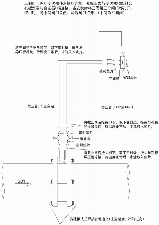 溫壓補償孔板流量計正確安裝示意圖