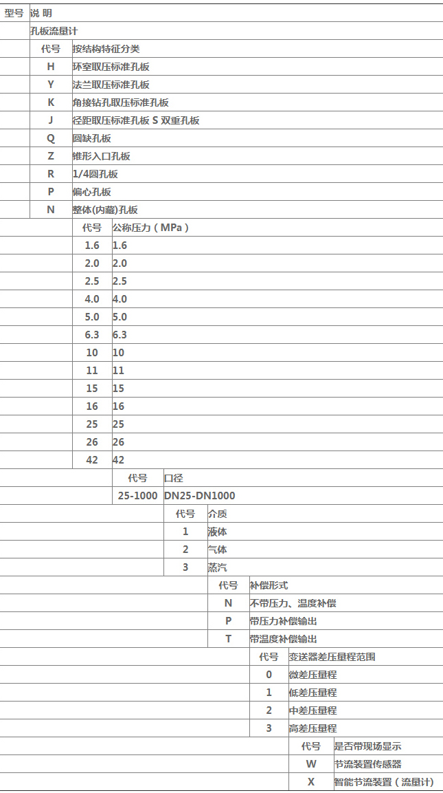 dn350孔板流量計規格選型表