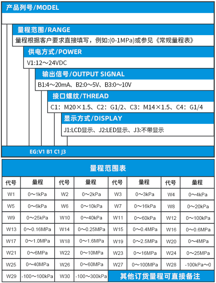 壓力變送器規格選型表