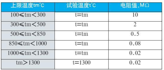 n型熱電偶絕緣電阻對照表