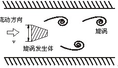 dn25渦街流量計工作原理圖