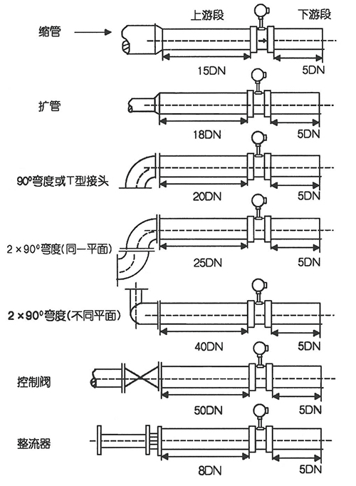 蒸汽渦街流量計直管段安裝示意圖