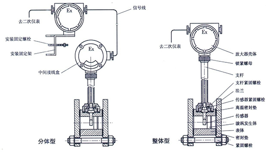 氣體流量表結構圖