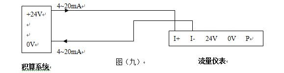 智能氣體流量計4-20mA電流信號輸出接線圖