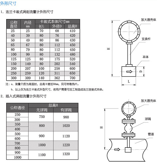 壓縮氣體流量計外形尺寸表