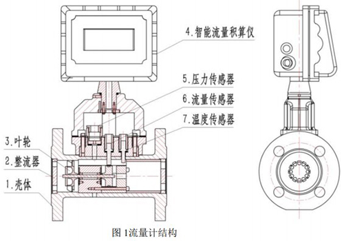 天然氣流量計結構圖