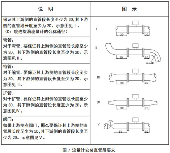 化工用旋進旋渦流量計安裝直管段要求示意圖