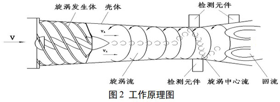 智能天然氣流量計(jì)工作原理圖