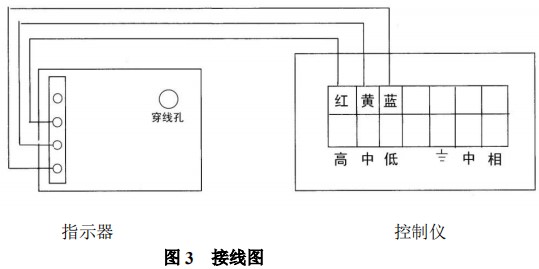 報警金屬管浮子流量計報警開關(guān)裝置接線圖