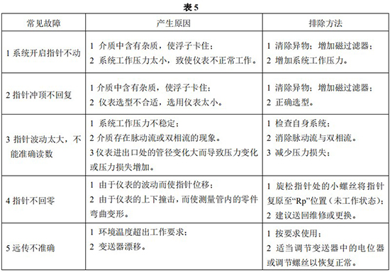 報警金屬管浮子流量計常見故障分析表