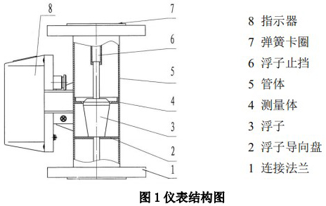 卡箍連接金屬管浮子流量計結構圖