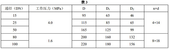 液晶指示型金屬管浮子流量計安裝尺寸對照表一