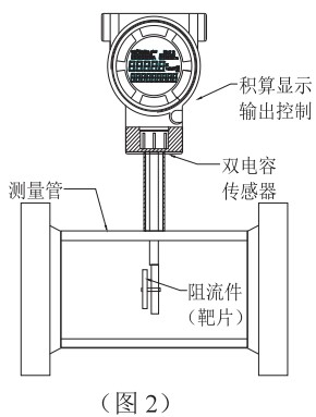 智能靶式流量計結構圖