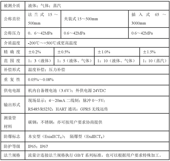 智能靶式流量計技術參數對照表