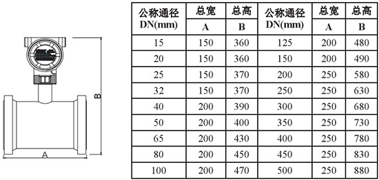 智能靶式流量計外形尺寸對照表一