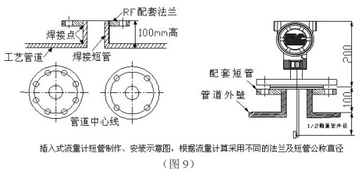 智能靶式流量計插入式管道安裝要求