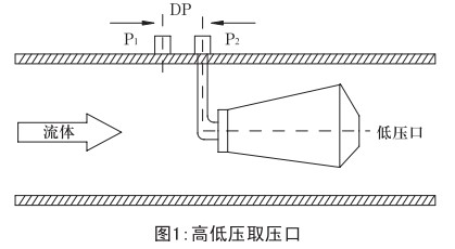 測天然氣流量計工作原理圖