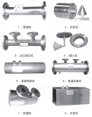 測天然氣流量計結構形式分類圖